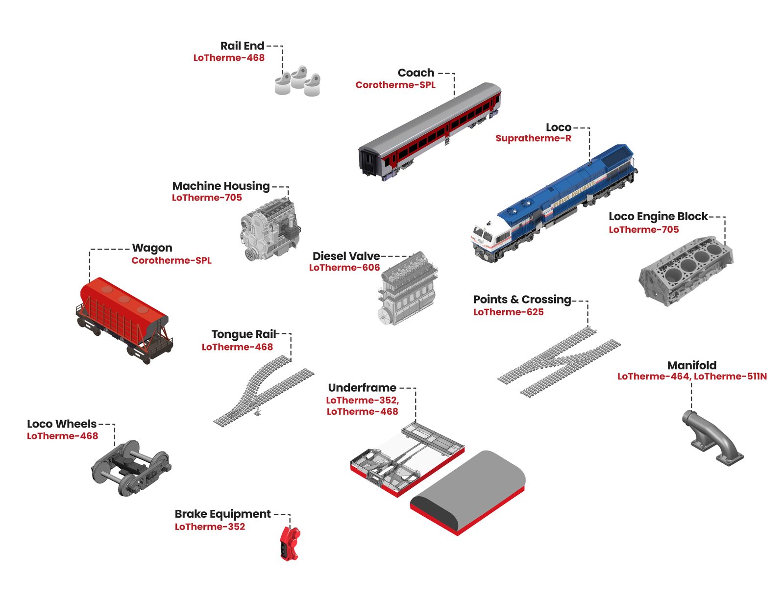 Railways — Isometric