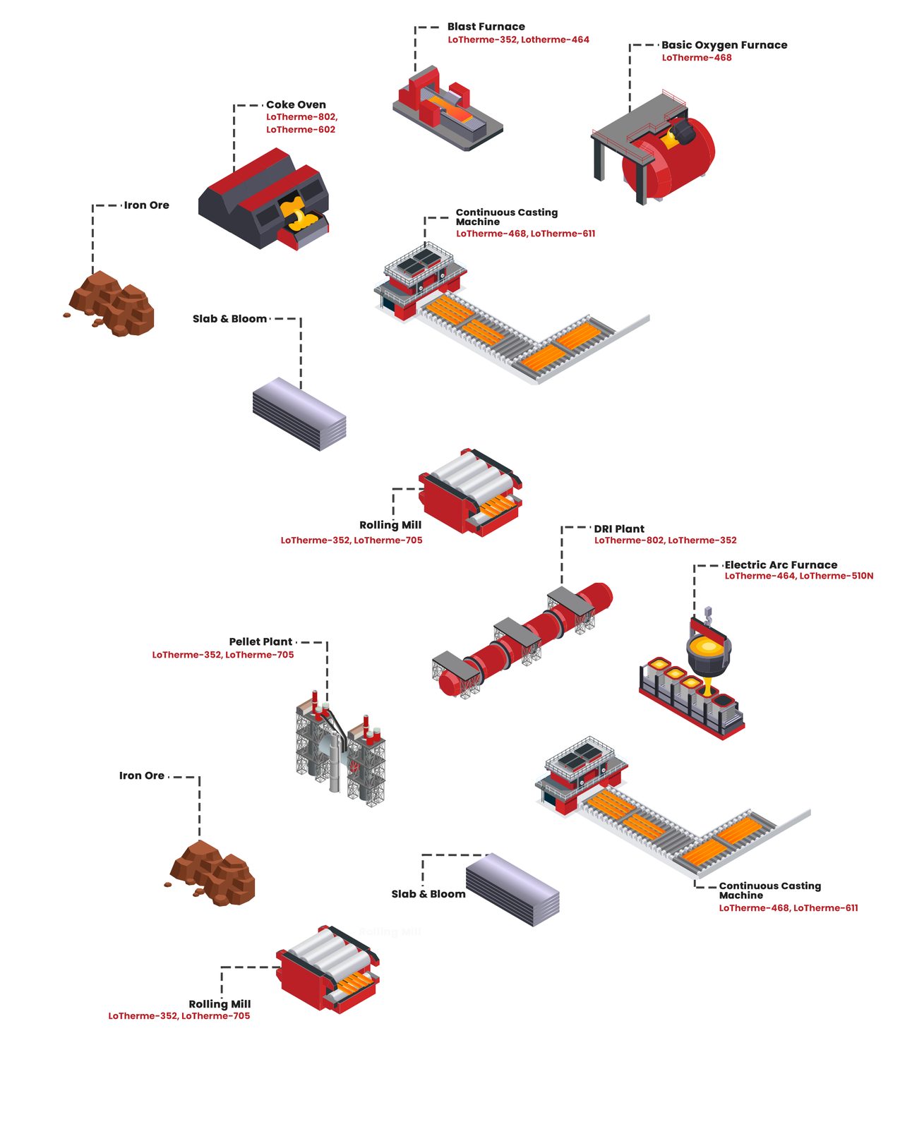 Steel Plant — Isometric