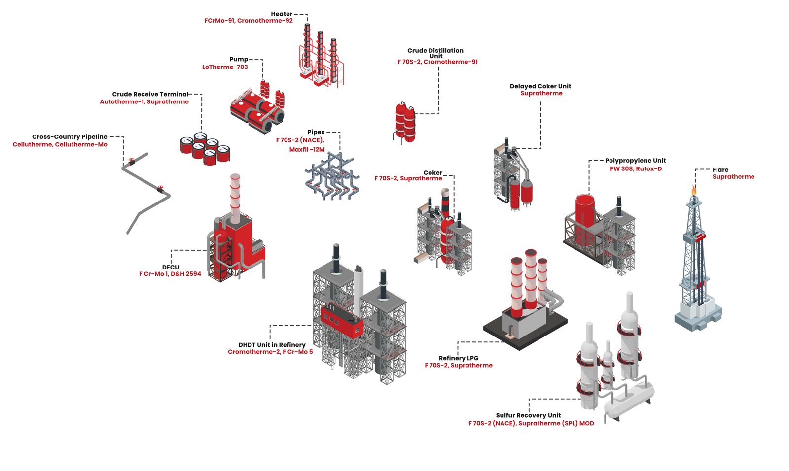 Refinery — Isometric