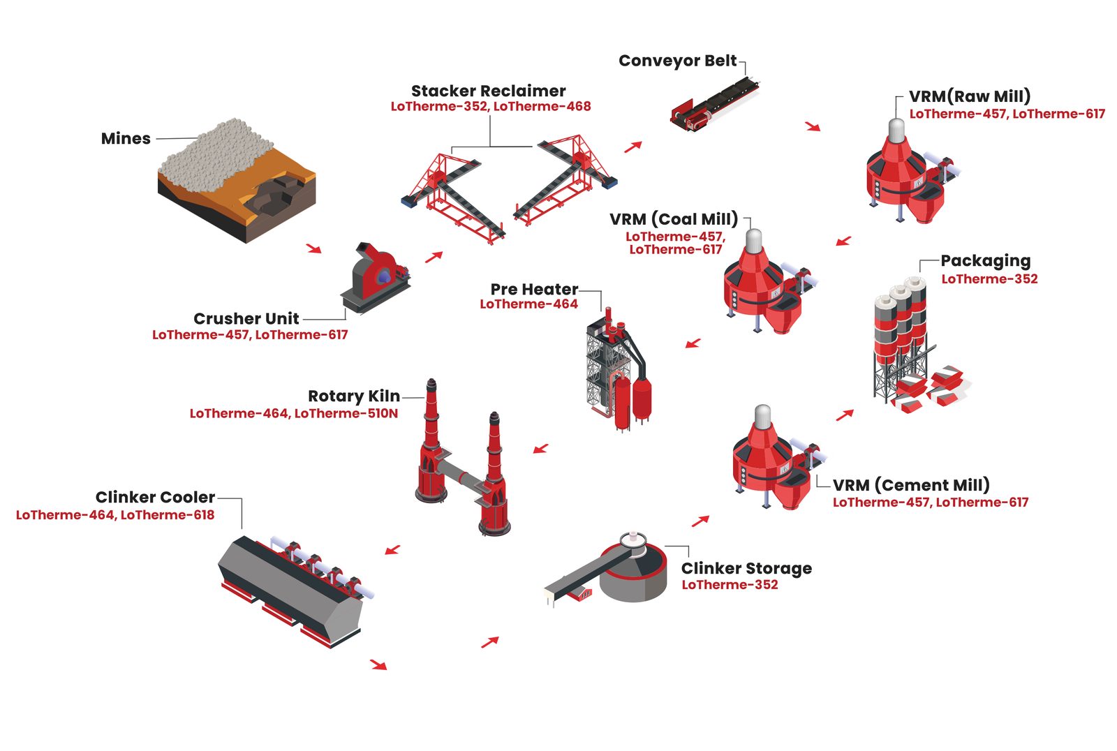 Cement Plant — Isometric