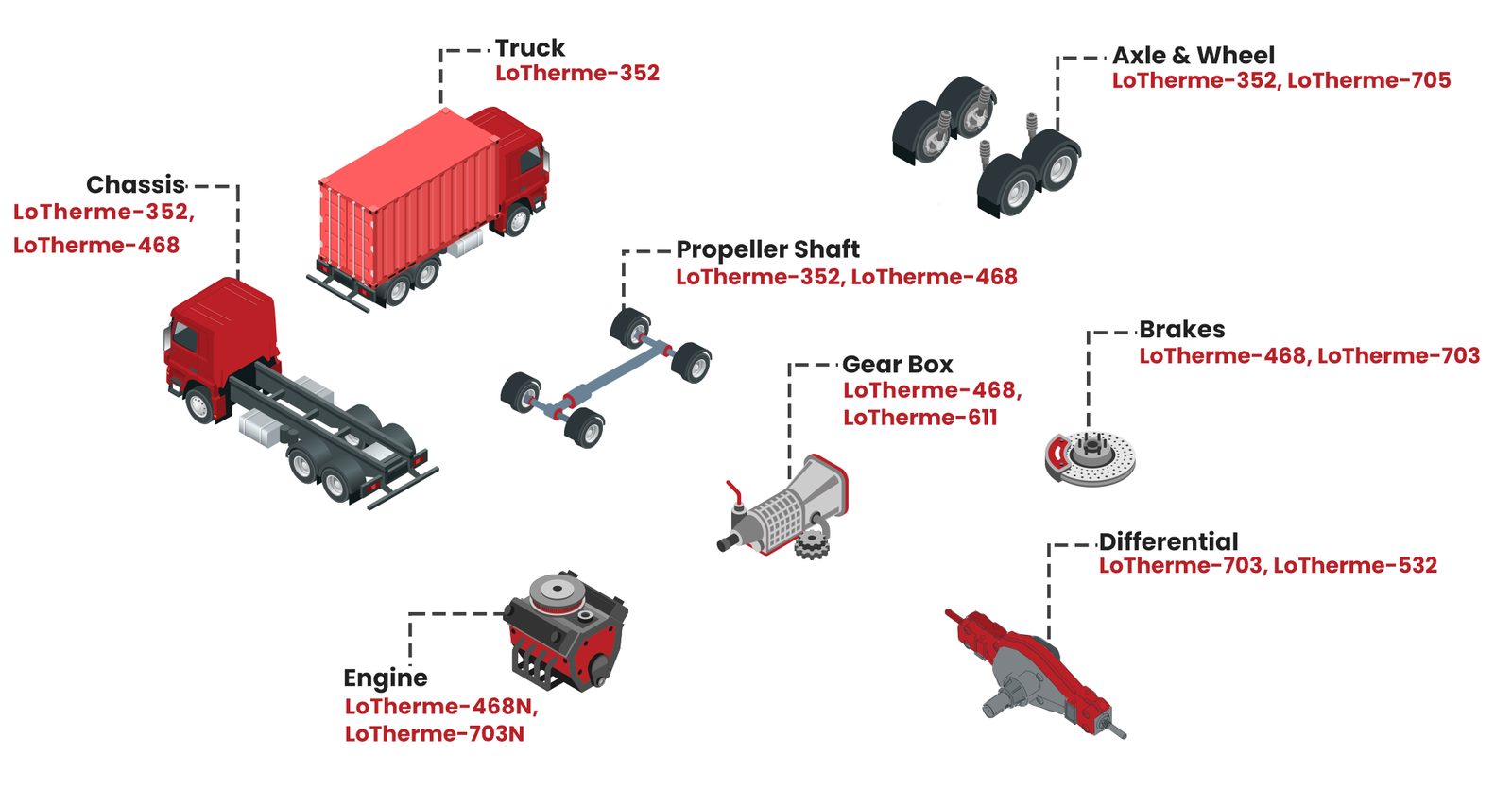 Transport — Isometric